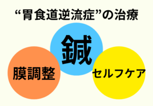 逆流性食道炎非びらん性胃食道逆流症上尾埼玉鍼ルート治療自律神経