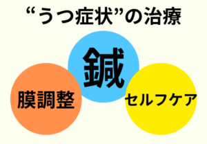 うつ症状上尾鍼ルート治療自律神経埼玉
