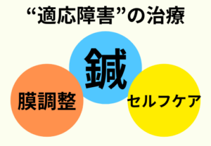 適応障害上尾鍼ルート治療自律神経埼玉