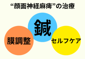 顔面神経麻痺上尾鍼ルート治療自律神経埼玉