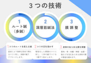 上尾鍼ルート治療自律神経埼玉